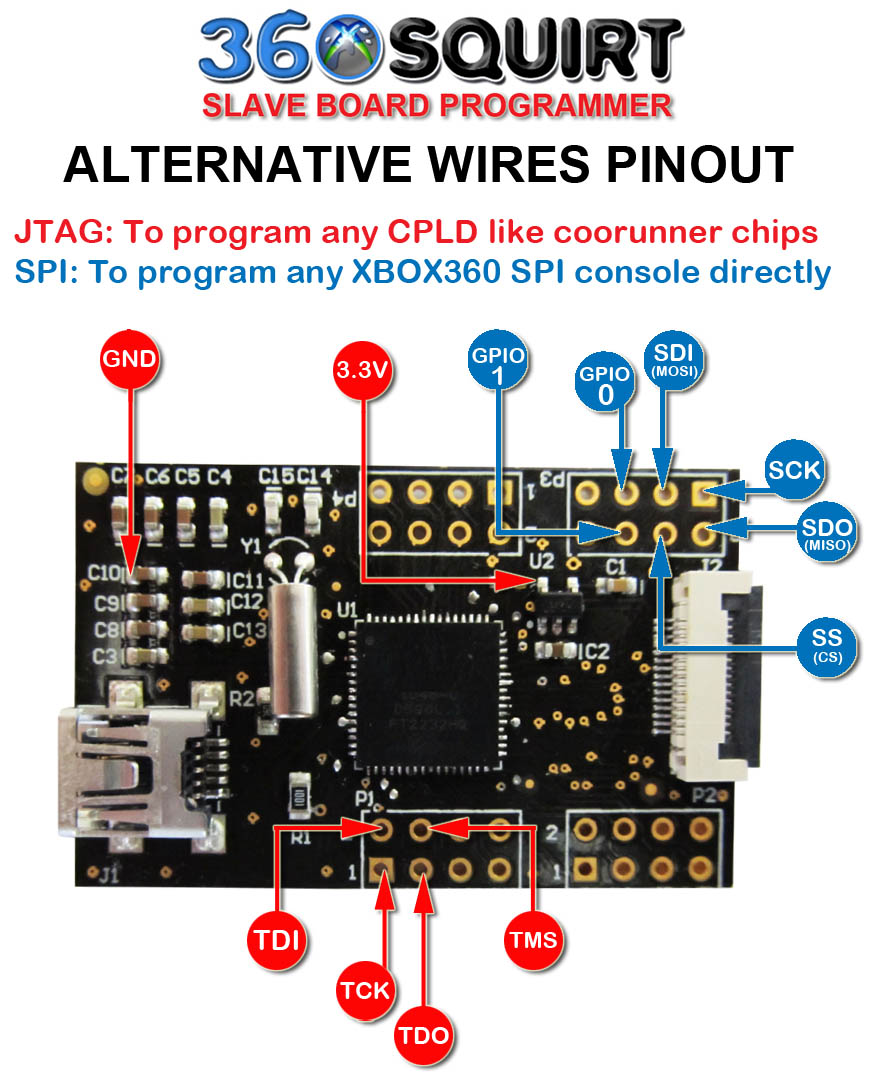 Squirt 360 Programmer USB 2.0 JTAG/SPI (Xbox 360) низкая цена, доставка по  Москве. Купить в интернет-магазине ElShop+. Отзывы о Squirt 360 Programmer  USB 2.0 JTAG/SPI (Xbox 360)